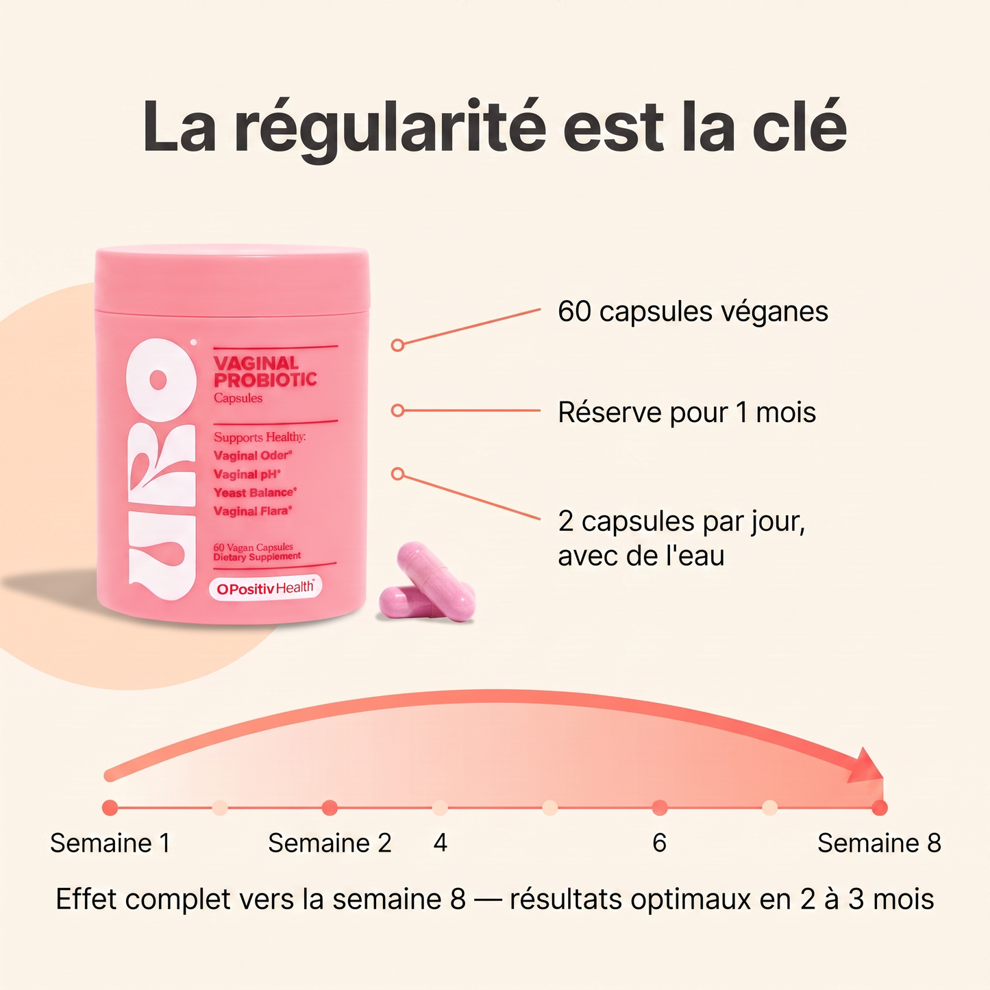 URO Probiotique Intime pour Femme – 4 Souches de Lactobacillus, 60 Gélules