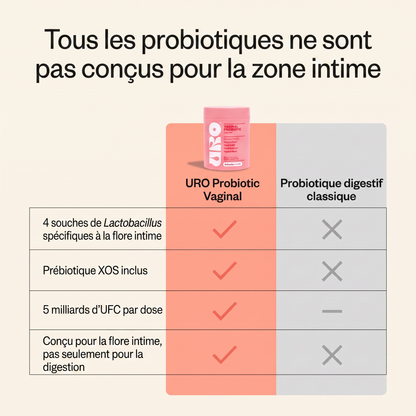 URO Probiotique Intime pour Femme – 4 Souches de Lactobacillus, 60 Gélules